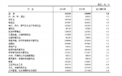 <b>2024年行业收入出炉 这两大行业职工年均收入超</b>